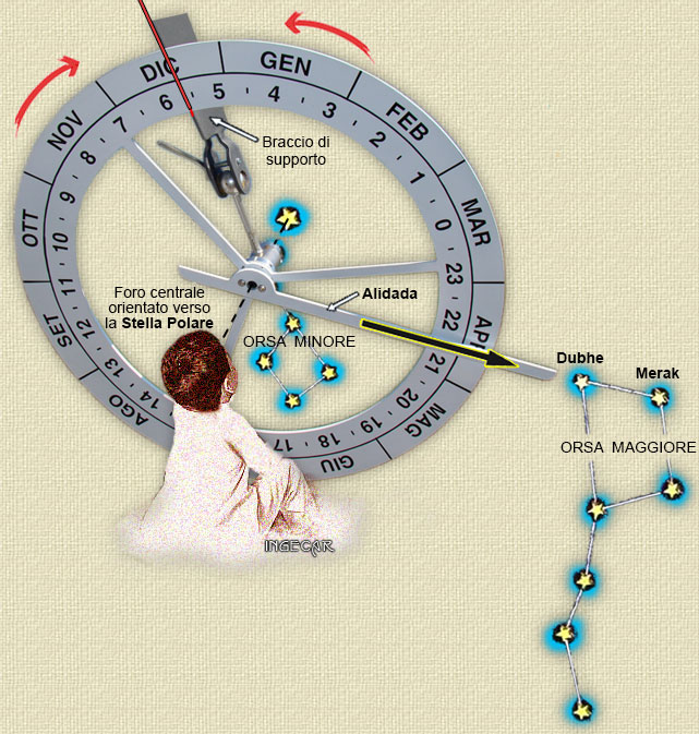 Val Pesarina Orologio Notturnale